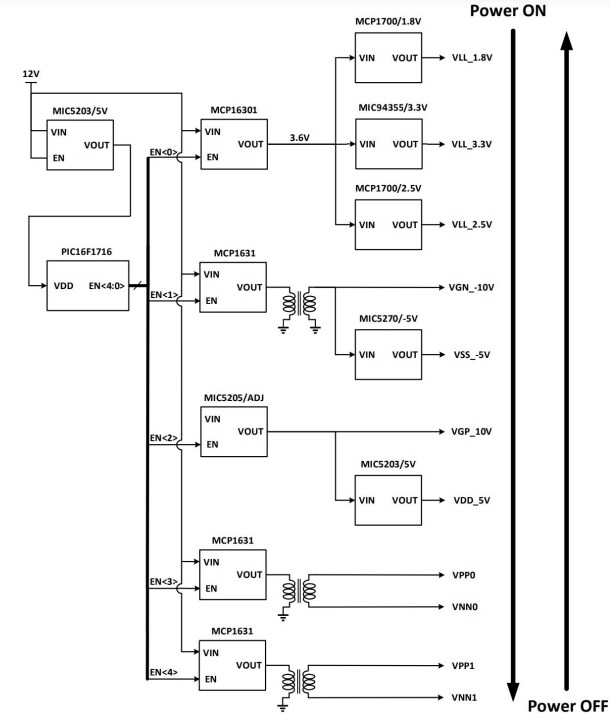 Block Diagram - Microchip Technology EV28J28A Ultrasound Power Supply Evaluation Board